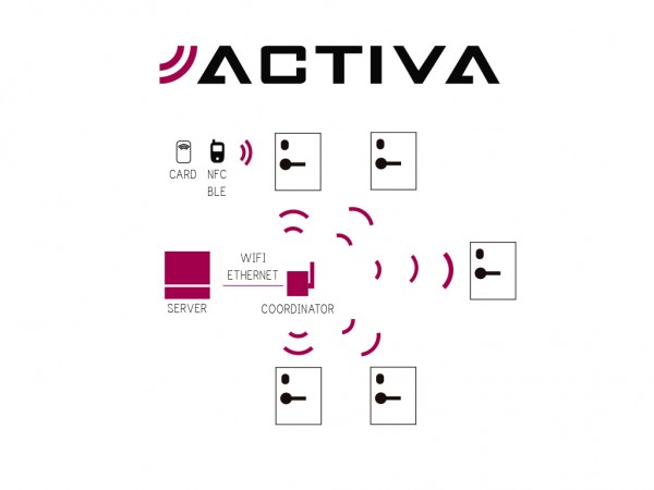 Система Управления Activa и мобильные приложения для гостей и персонала