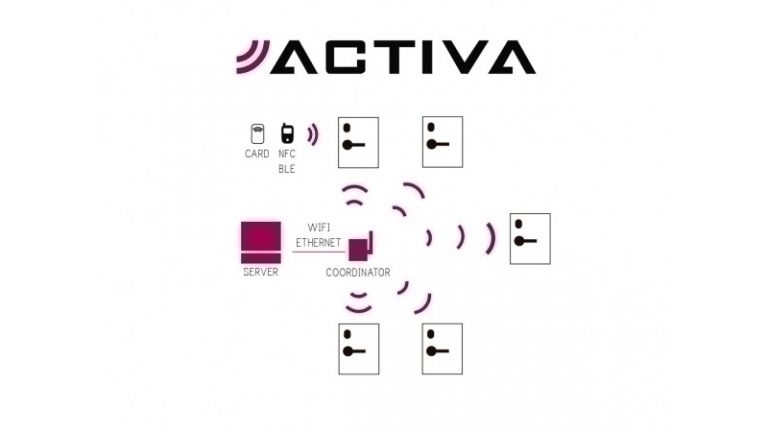 Система управління Activa та мобільні додатки для гостей та персоналу